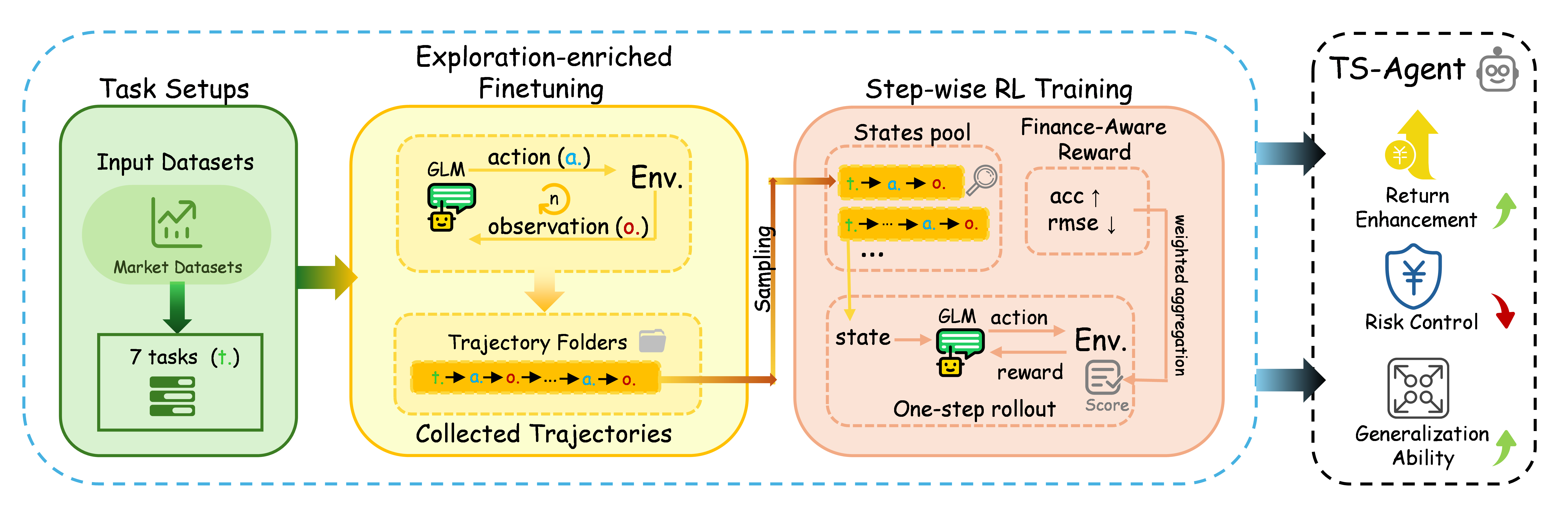 TS-Agent Framework